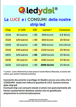 LUCE E CONSUMI STRIP LED